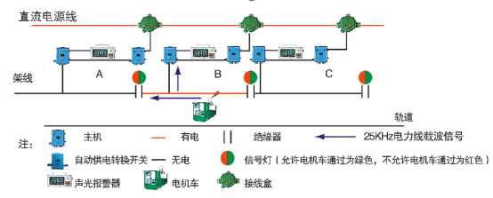 礦用電機車架線防觸電保護系統(tǒng)1.jpg